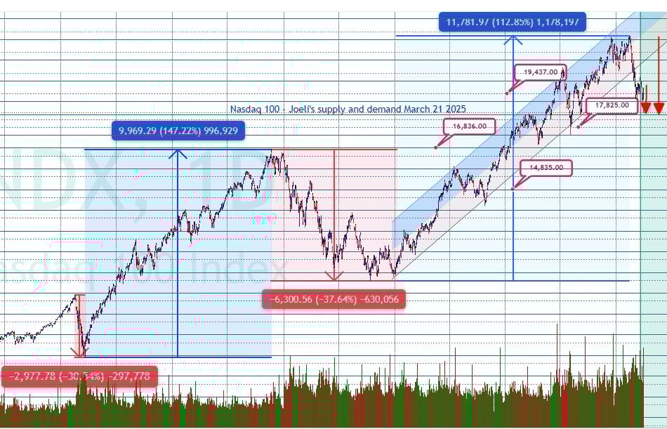 Nasdaq 100 update April 5 5 04 2025 , 2 51 25 AM 638793882048342849